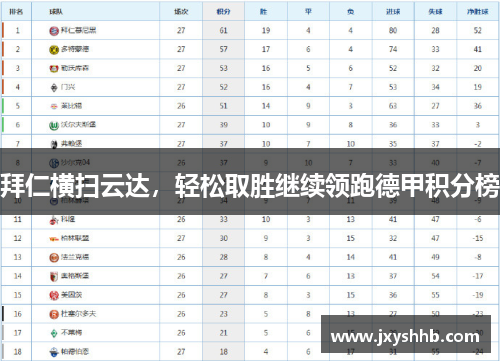 拜仁横扫云达，轻松取胜继续领跑德甲积分榜