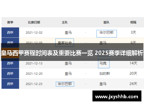 皇马西甲赛程时间表及重要比赛一览 2025赛季详细解析